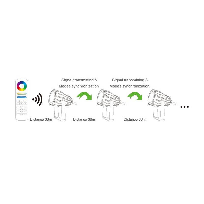 6W RGB+CCT LED tuinspot met spike : Mi Light
