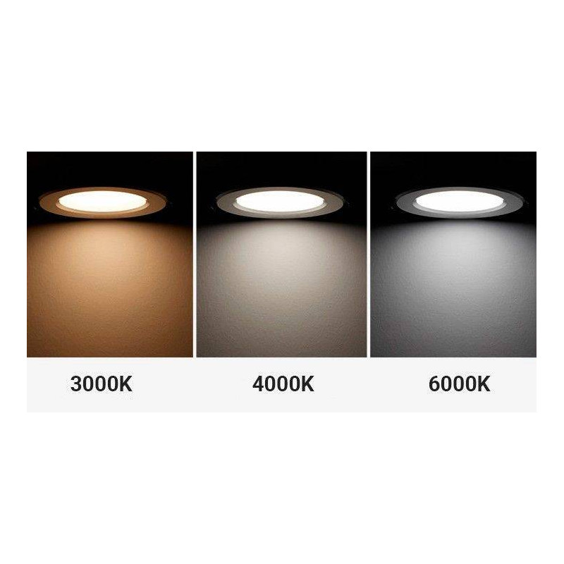 Inbouwdownlight kleurtemperaturen