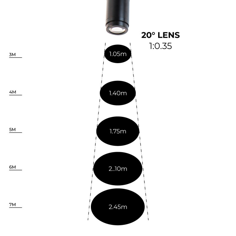 GOBO LED Logospot voor 3-fasen rail - 20W - 2200lm