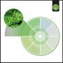 LED inbouwspot voor groentewinkels - 44W - Philips driver - Zaagmaat Ø210 mm