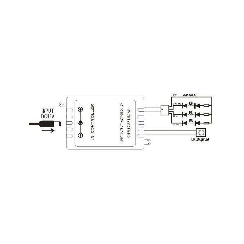 RGB LED Controller 2 Amp x Kanaal afstandsbediening 24 toetsen voor LED strips RGB LED Controller 2 Amp x Kanaal afstandsbediening 24 toetsen voor LED strips