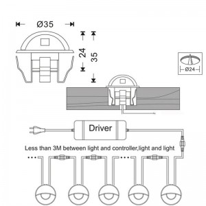 Sygnalizatory LED