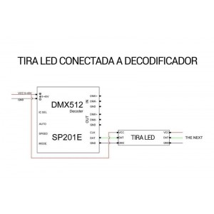 Decodificador DMX DMX-SPI Conversor de sinal para fitas de LED