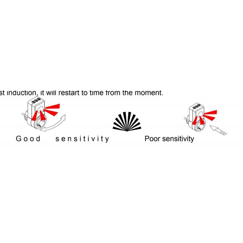 Tomada com sensor de movimento 120° IP20 Tomada com sensor de movimento 120° IP20