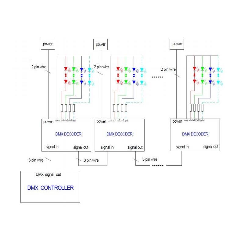 Decodificador 4 canais DMX / RGBW