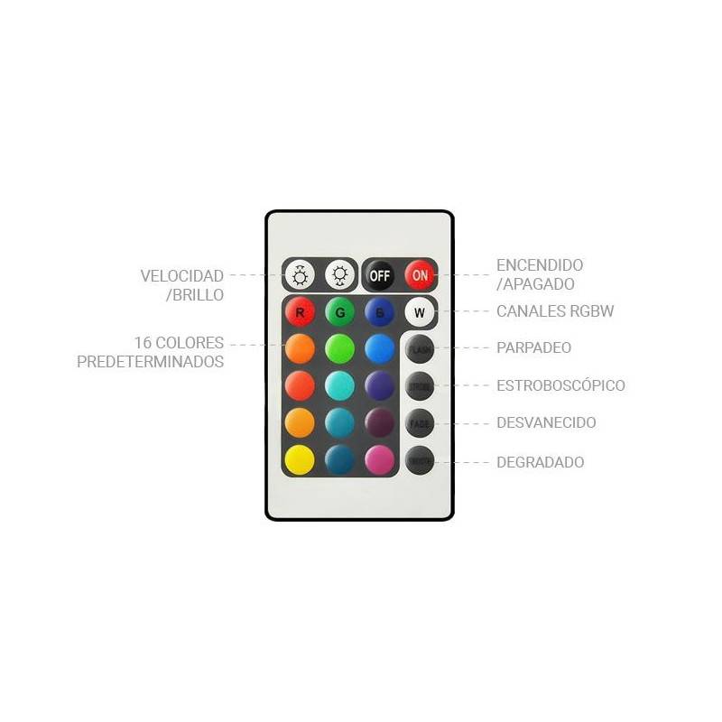 Controle remoto para luzes led rgbw