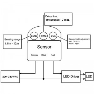 Sensor de movimento infravermelho PIR de Esquinas IP44