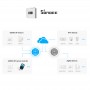 Sonoff RF Bridge R2 433MHz RF-WiFi