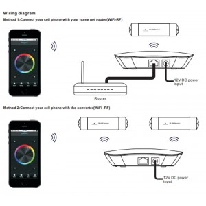 Sunricher Perfect RF/WIFI Conversor WIFI 12VDC Série Sunricher Perfect RF/WIFI