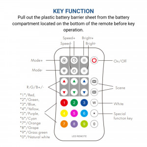 Controle remoto para fitas LED RGB/RGBW