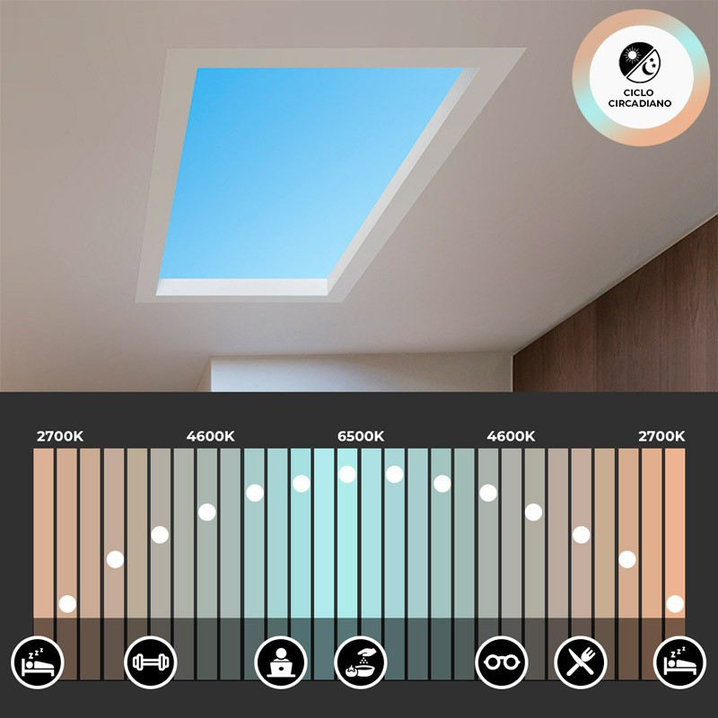 Iluminação decorativa com Painel led de teto - simulação de luz do sol