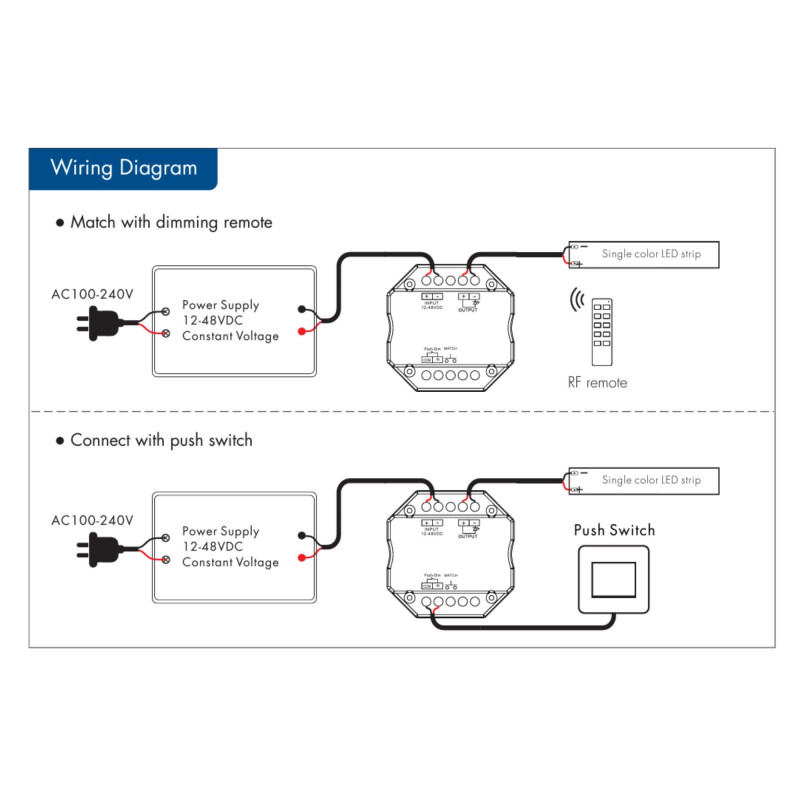 Diagrama do controlador monocromático