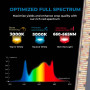 luz led  full Spectrum